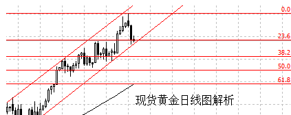 《黄金金价》今日反弹杯水车薪 黄金价格准备三次翻空