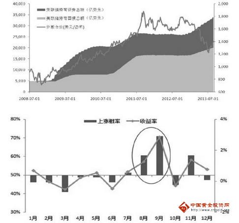 《黄金股市》黄金价格未来三个月有望上行至1500美元