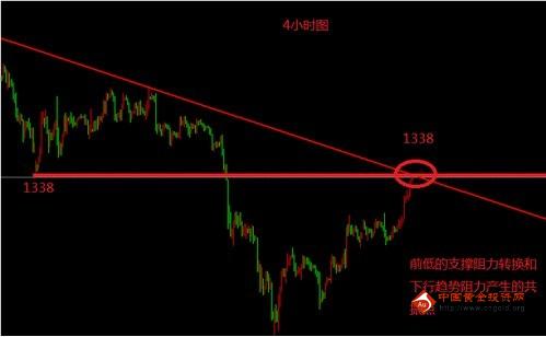 《黄金在哪回收》金投网：23日现货黄金价格走势分析