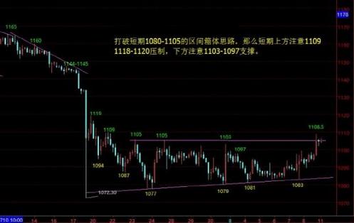 建行黄金：今日金价涨势昙花一现还是空方假象误导