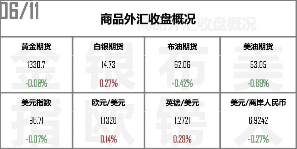 不用降息了？隔夜一大数据支撑美联储观点