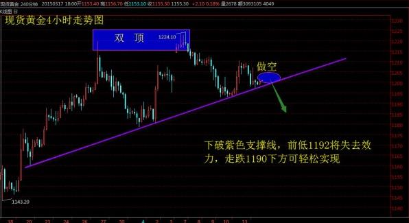 黄金比例：今日金价悬而待破 黄金价格开仓打伏击