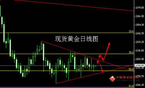 （国际黄金）金价慎辨真假突破 黄金价格可两手准备