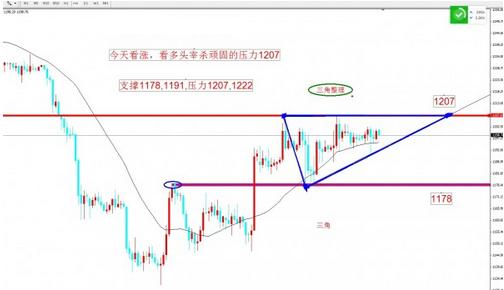 黄金交易：今晚金价是温和的 黄金价格何时能爆发