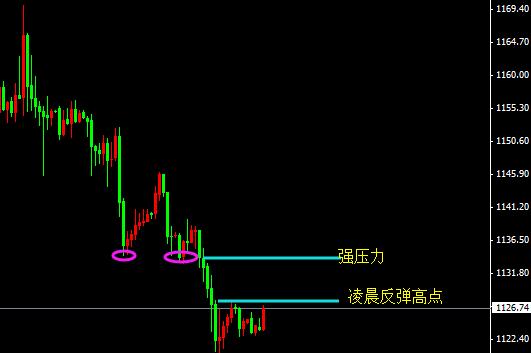 黄金震荡：黄金价格有望走高了 正常调整理由有二