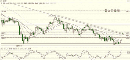 黄金的影响：谨慎今日黄金价格连阳逆转背后的阴谋