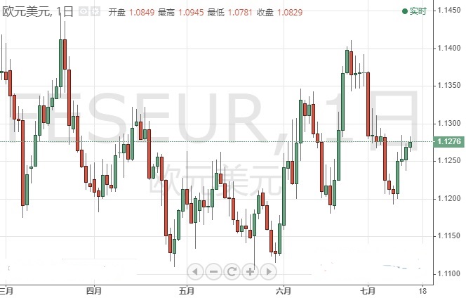 今夜可能有两件大事！欧元 日元最新短线操作建议
