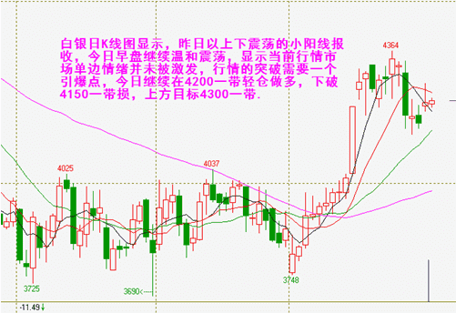 《超级黄金》白银价格拖黄金后腿 再涨需要一个引爆点