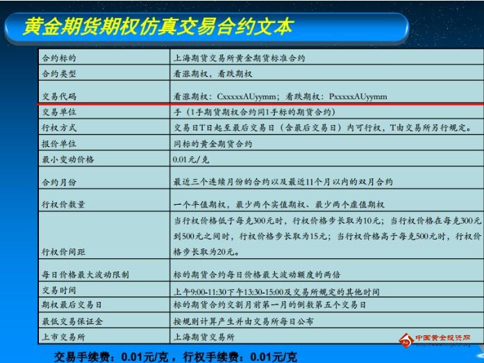 《现货黄金投资》黄金期货期权11月18日开始仿真交易