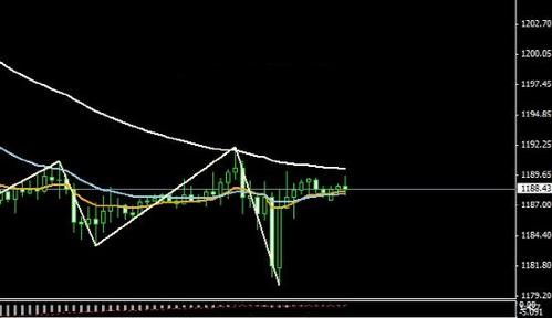 《炒黄金赚钱》六月黄金价格力挽狂澜抄底是否还遥远？