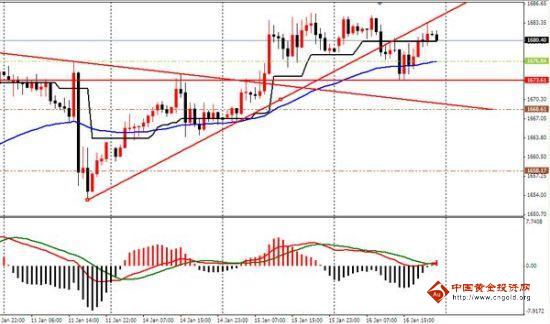 黄金评论：今日黄金价格是十字继涨还是十字反转