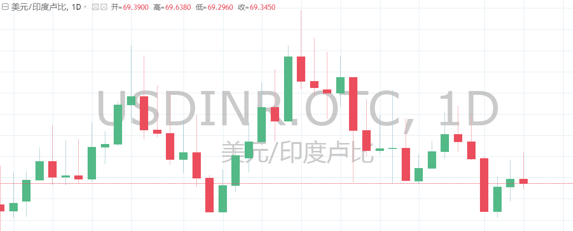 全球开启降息潮 又一家央行降息了！