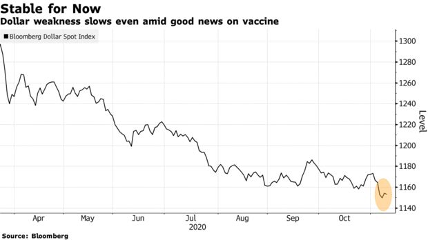 美元进入盘整模式 弱势美元很大程度上已被市场消化?