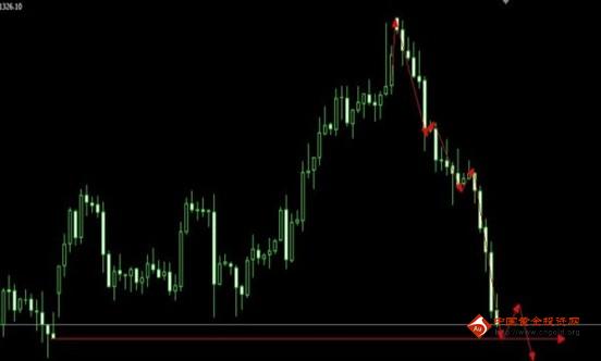 建行黄金：本周黄金价格大跌1.8% 2014恐维持2013熊