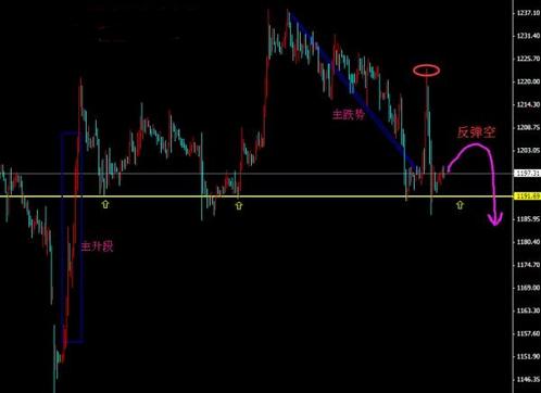 《黄金定价》2015年多空谁主沉浮 黄金价格单边易把握