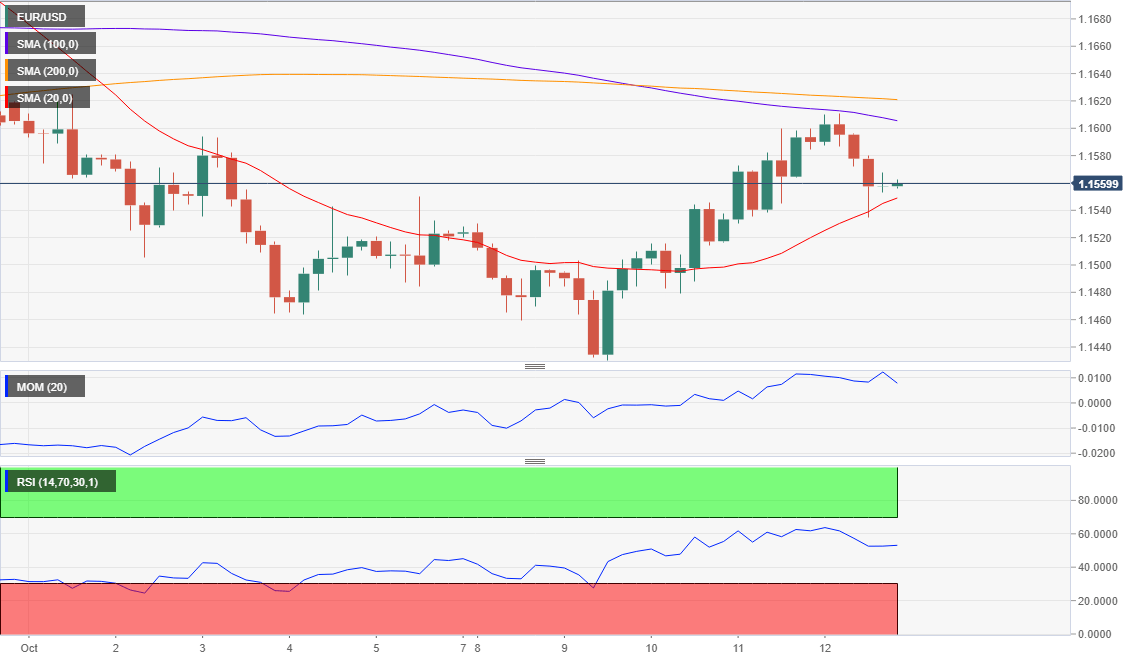 10.15今日主要货币技术分析