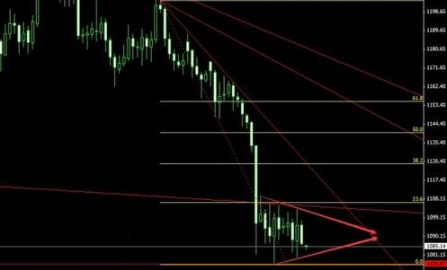 《黄金白银走势》黄金价格跌势不可逆 尚有一个潜在隐患