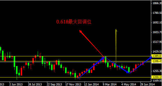 《黄金贸易》黄金价格2013大熊市这一梦魇或并未远去