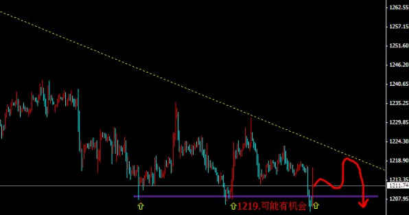 黄金的价值：黄金价格黄金周期间随时准备抢反弹抄底