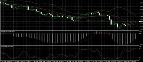 今日黄金价格到底是多占主动还是空胜一筹