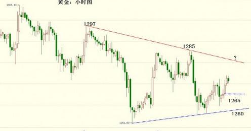 （现货黄金投资）今日黄金价格非农前夕将会走的较为谨慎