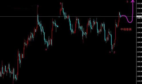 《今日黄金行情》今明日黄金价格是锦上添花还是回光返照