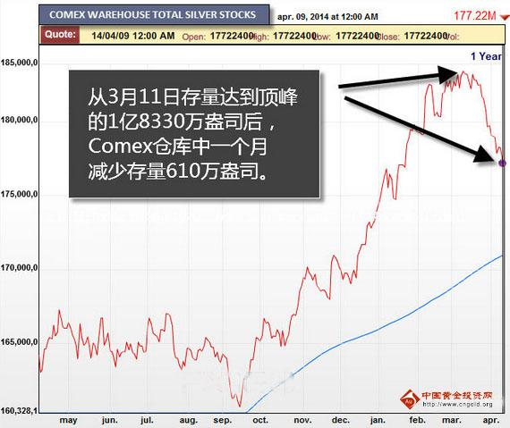 原始黄金：Comex黄金期货库存量达顶峰又现大交割