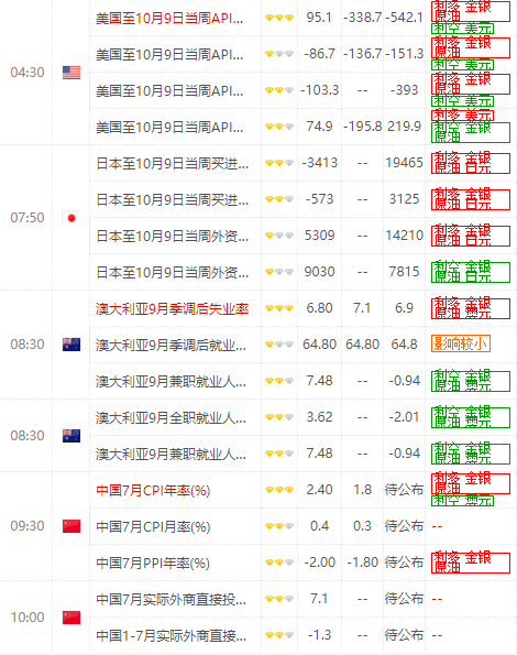 今日财经数据前瞻:关注中国中国9月CPI年率