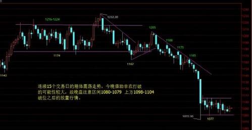 黄金金价：两大问题凸显危险 黄金价格到底该怎么破