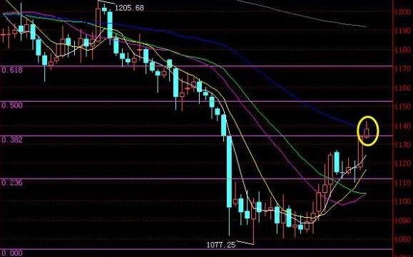 （炒黄金期货）今晚金价恐怖暴破 黄金价格迎来好机会