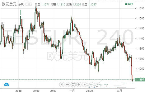 欧元 英镑 日元和澳元走势预测