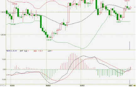 黄金租赁：今晚金价走势顺利时 黄金价格布局空单