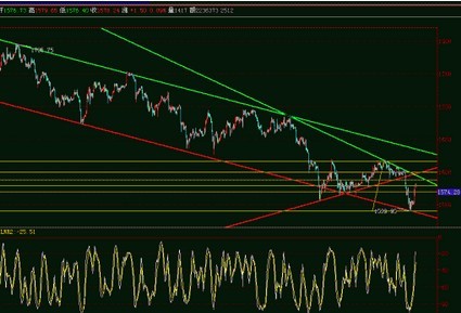 《怎么炒黄金》黄金价格欲涨又止 恐是主力惯用伎俩