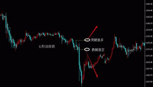 《银行黄金回购》周五是一个风暴转折点 黄金价格不会跌太深