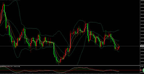 《黄金积分》黄金价格摆脱乱局势 揭露开始多头先兆