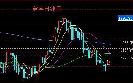 今日黄金行情：黄金白银价格最有可能上演冲高回落走势