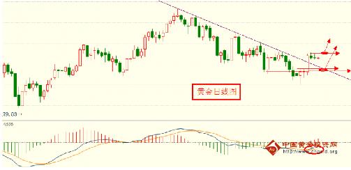 透过下跌现象看本质 今日黄金价格趋势明了