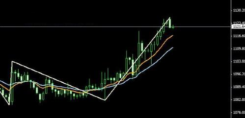 《黄金震荡》多头保持一些戒心 黄金价格急跌是风险