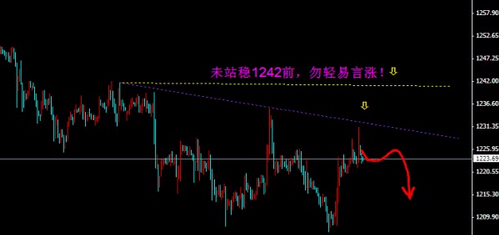 今日黄金行情：本周黄金价格总结以及下周黄金行情预测