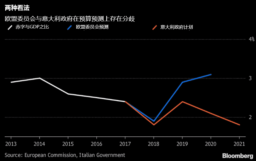 本周交易机会展望：欧美CPI，日本GDP