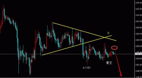 《黄金矩形》今日黄金价格多方正在蓄势等待决战时空
