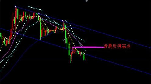 《黄金交易软件》黄金价格酝酿已久的跌势谁才是始作俑者