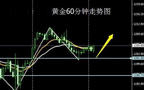 惊天变盘一触即发 黄金价格做几波空单