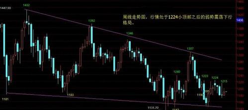（超级黄金）今日黄金价格“伪震荡”市场的一大奇观