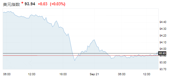 日元因风险偏好承压 标普调高澳洲评级