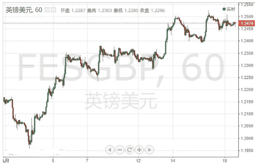 英镑的“超级周四”！今日或剧烈波动 空头恐随时爆发