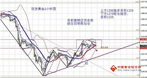 （黄金实物）大行情一触即发 现货黄金价格先空后多