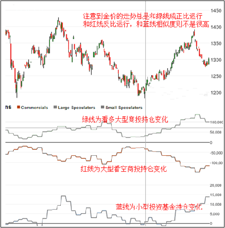 （黄金的影响）今日金价好景不长 下半年难免会遭洗劫