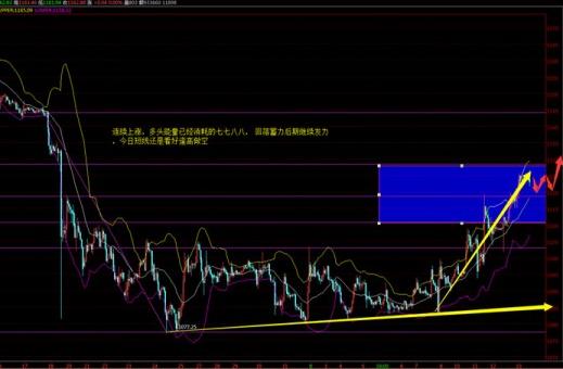 《和讯黄金》重仓抄底两大信号 黄金价格有两大看点