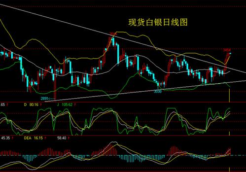 两条消息非常蹊跷 今日黄金白银恐有意外